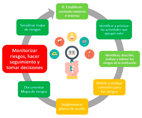 Planeación-Estratégica-y-Gestión-del-Riesgo-ips-universitaria-de-caldas-ima4