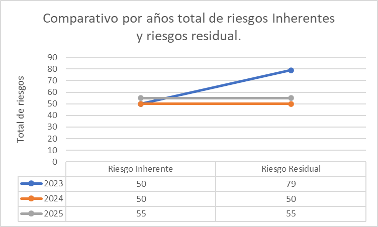 Planeación-Estratégica-y-Gestión-del-Riesgo-ips-universitaria-de-caldas-ima5