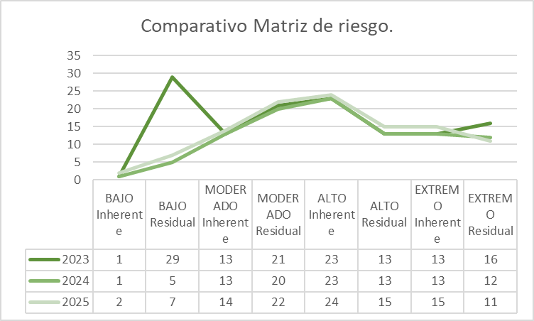 Planeación-Estratégica-y-Gestión-del-Riesgo-ips-universitaria-de-caldas-ima6